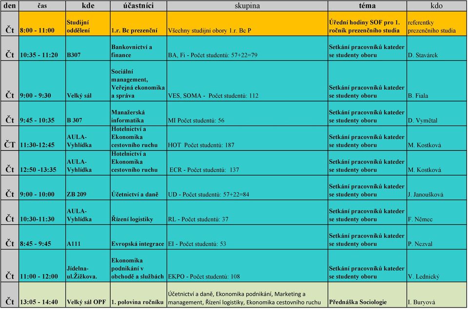 Stavárek Čt 9:00-9:30 Velký sál Sociální management, Veřejná ekonomika a správa VES, SOMA - Počet studentů: 112 B.