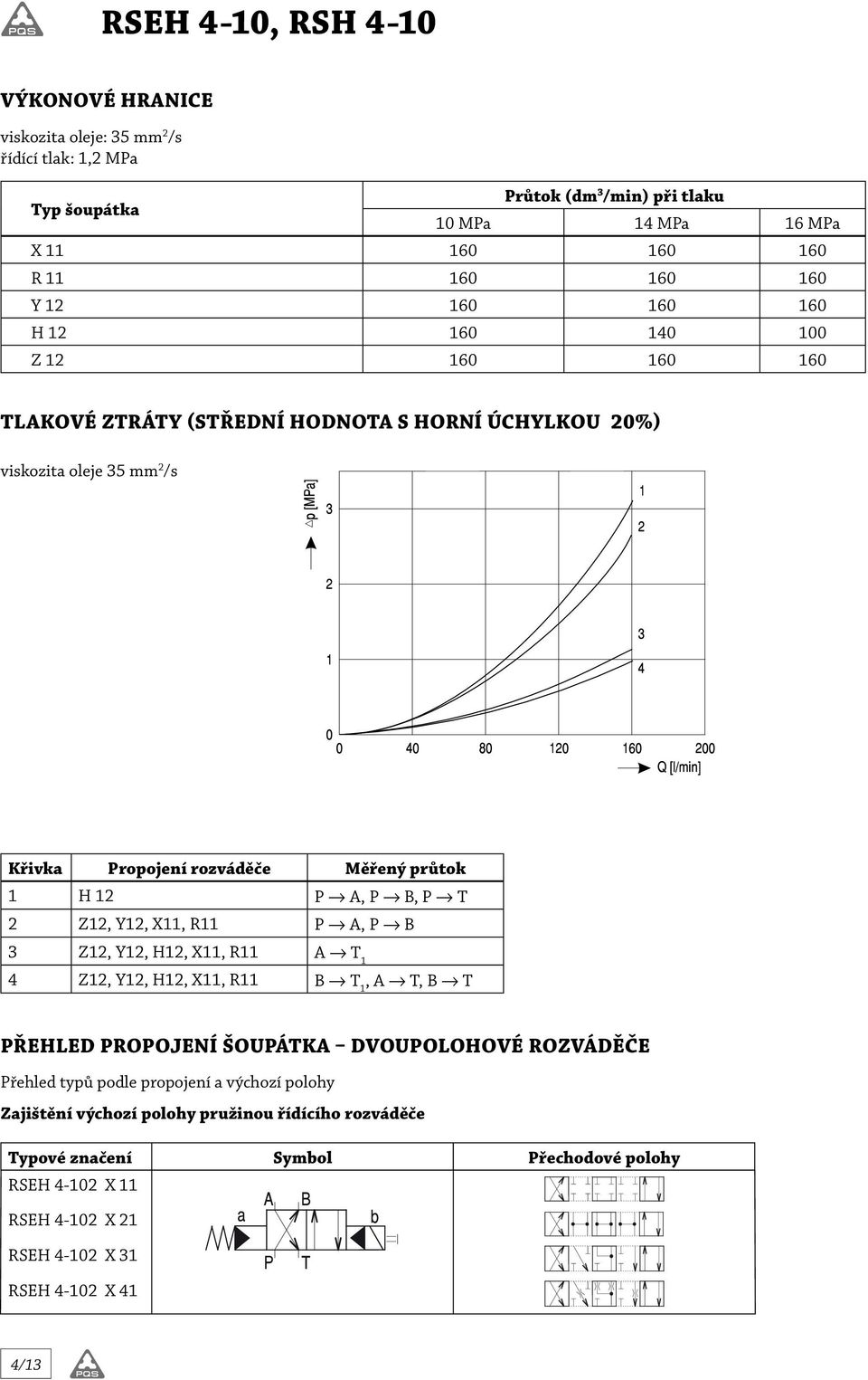 Z12, Y12, X11, R11 P A, P B 3 Z12, Y12, H12, X11, R11 A T 1 4 Z12, Y12, H12, X11, R11 B T 1, A T, B T PŘEHLED PROPOJENÍ ŠOUPÁTKA DVOUPOLOHOVÉ ROZVÁDĚČE Přehled typů podle