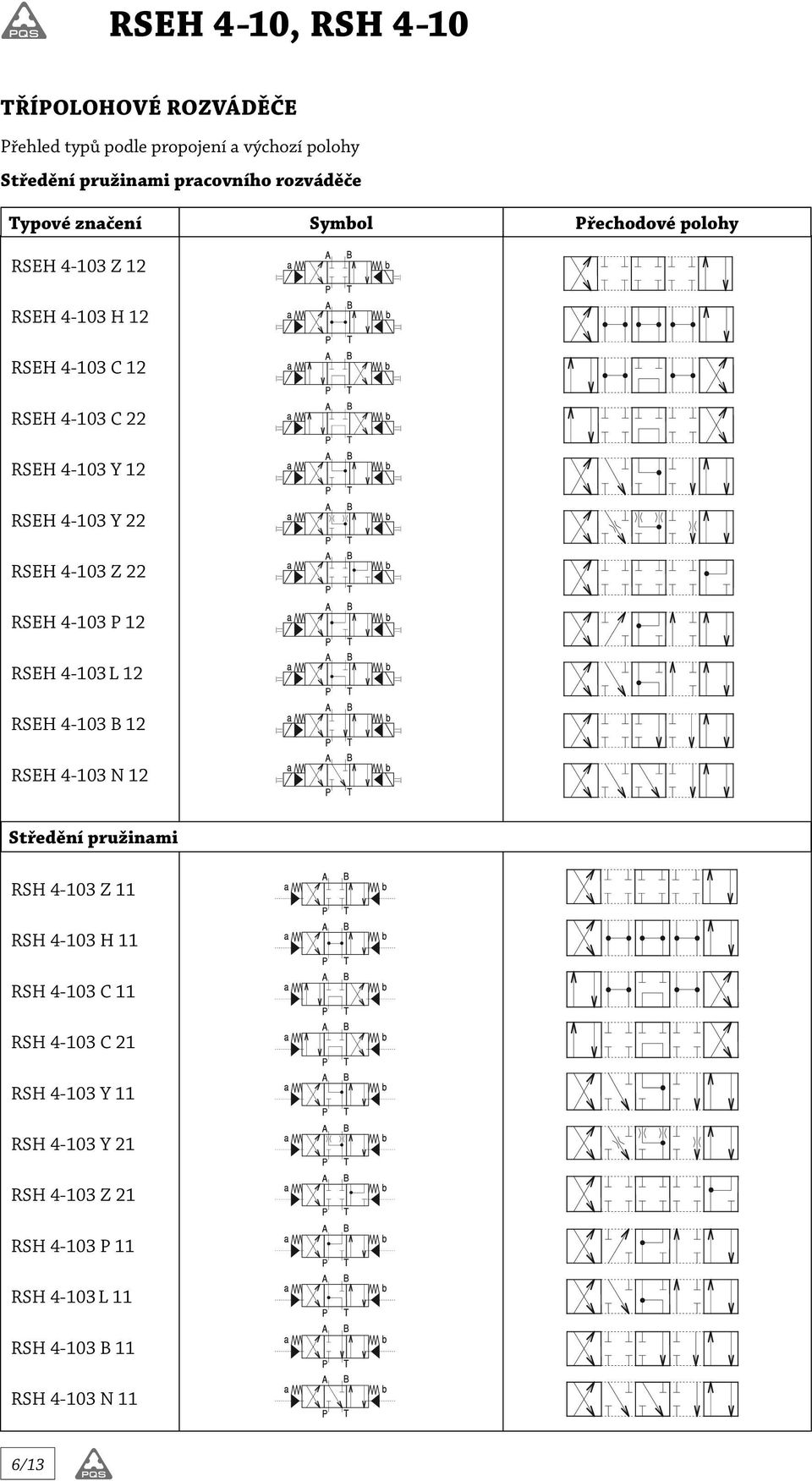 4-103 Z 22 RSEH 4-103 P 12 RSEH 4-103 L 12 RSEH 4-103 B 12 RSEH 4-103 N 12 Středění pružinami RSH 4-103 Z 11 RSH 4-103 H 11 RSH