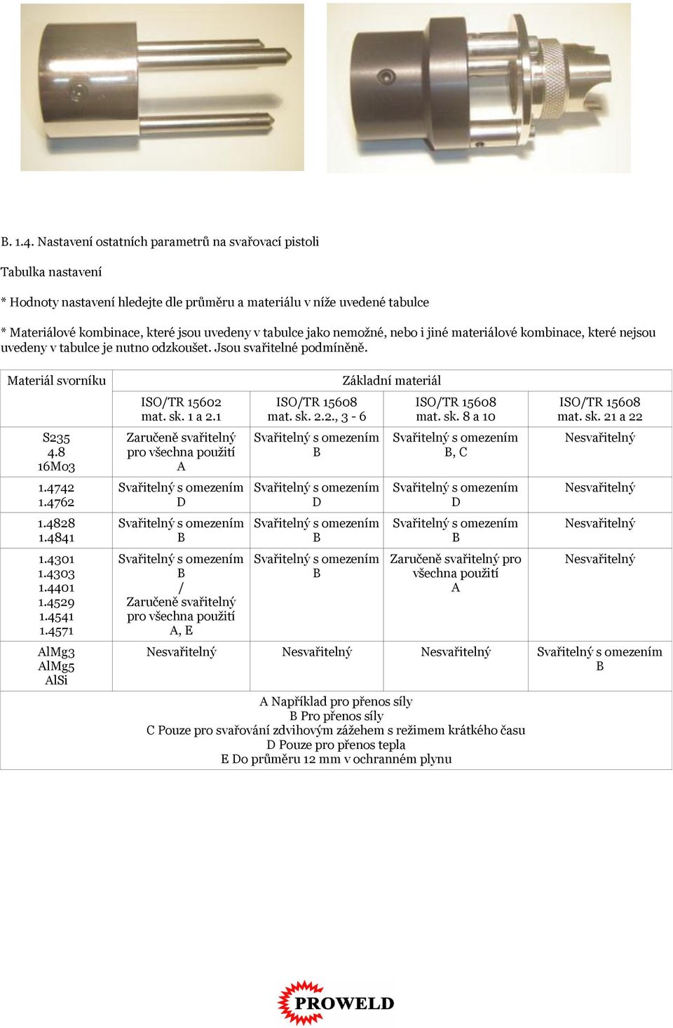 jako nemožné, nebo i jiné materiálové kombinace, které nejsou uvedeny v tabulce je nutno odzkoušet. Jsou svařitelné podmíněně. Materiál svorníku S235 4.8 16Mo3 1.4742 1.4762 1.4828 1.4841 1.4301 1.