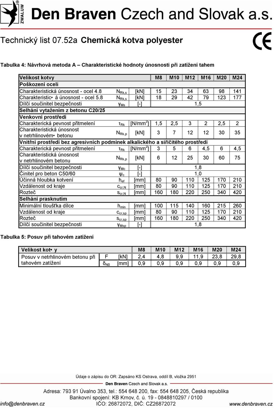 8 N Rk,s [kn] 18 29 42 79 123 177 Dílčí součinitel bezpečnosti γ Ms [-] 1,5 Selhání vytažením z betonu C20/25 Venkovní prostředí Charakterická pevnost přitmelení τ Rk [N/mm 2 ] 1,5 2,5 3 2 2,5 2