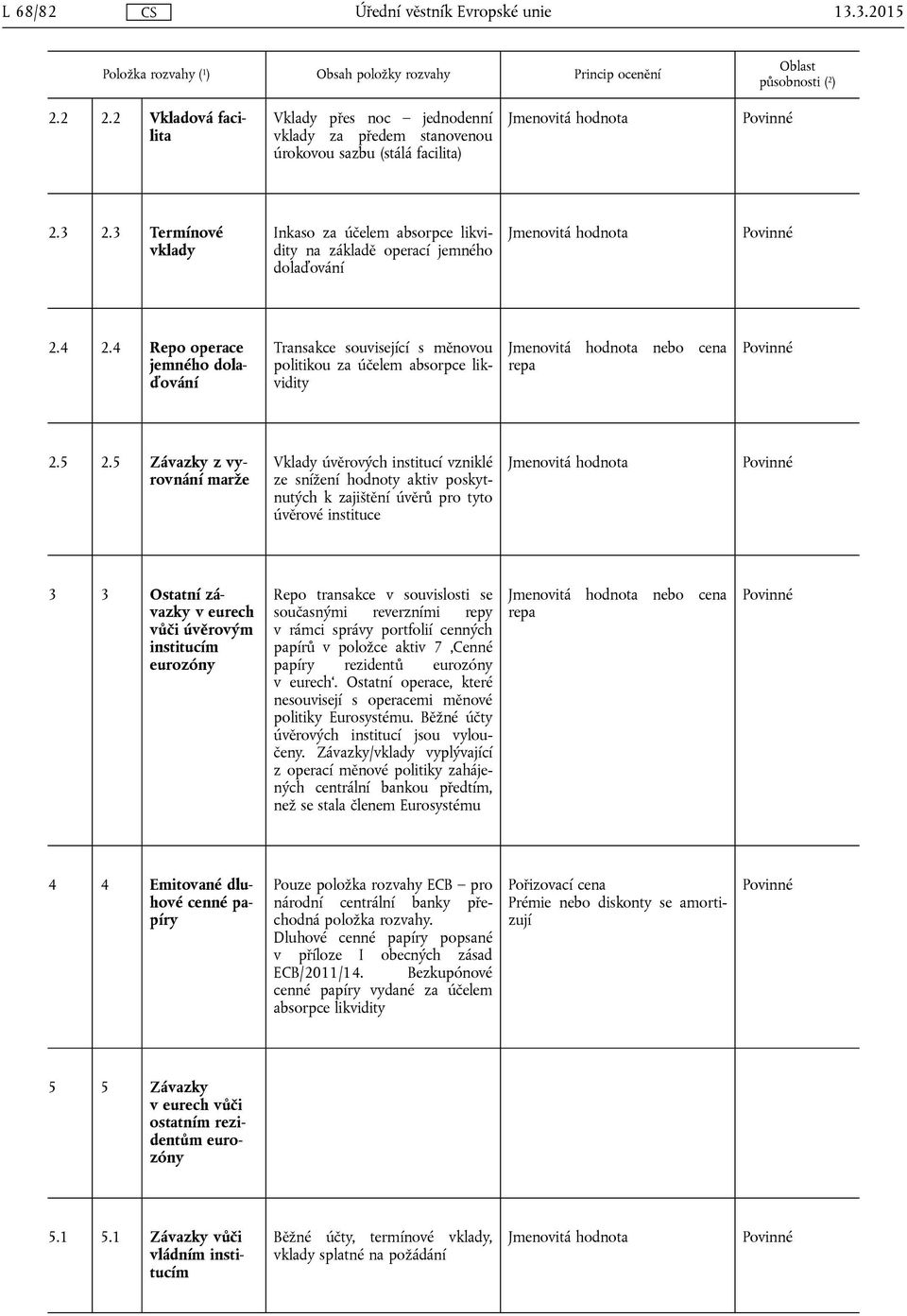 3 Termínové vklady Inkaso za účelem absorpce likvidity na základě operací jemného dolaďování 2.4 2.