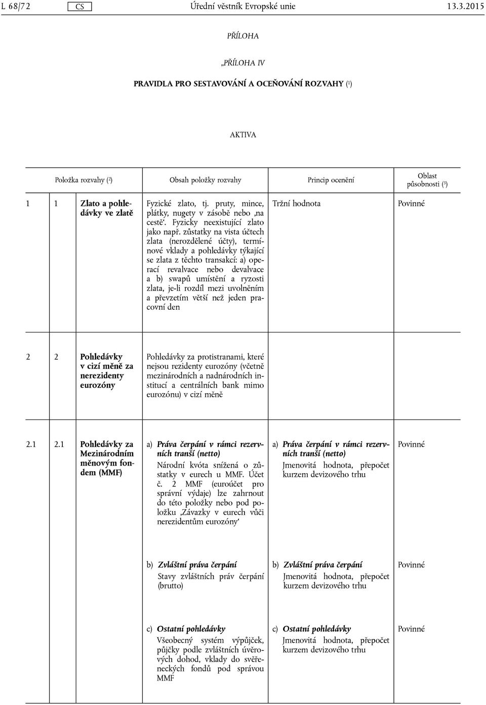 zůstatky na vista účtech zlata (nerozdělené účty), termínové vklady a pohledávky týkající se zlata z těchto transakcí: a) operací revalvace nebo devalvace a b) swapů umístění a ryzosti zlata, je-li