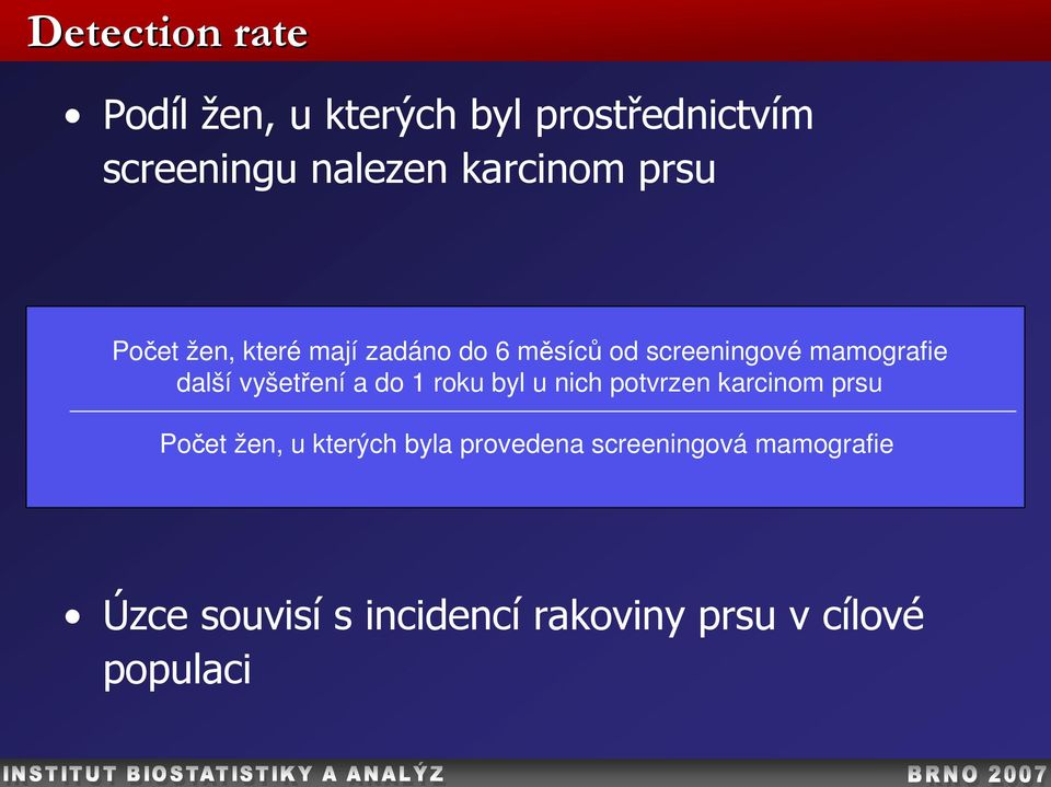 vyšetření a do 1 roku byl u nich potvrzen karcinom prsu Počet žen, u kterých byla