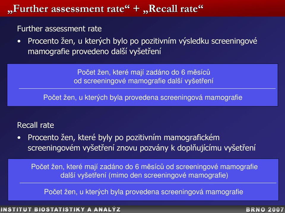 Recall rate Procento žen, které byly po pozitivním mamografickém screeningovém vyšetření znovu pozvány k doplňujícímu vyšetření Počet žen, které mají