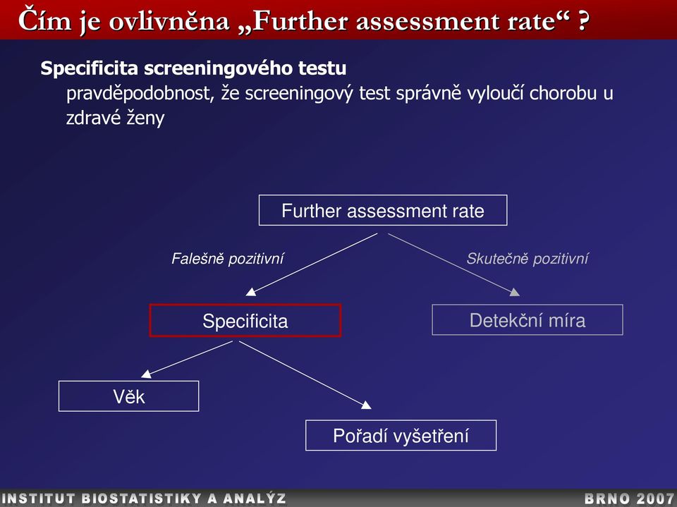 screeningový test správně vyloučí chorobu u zdravé ženy Further