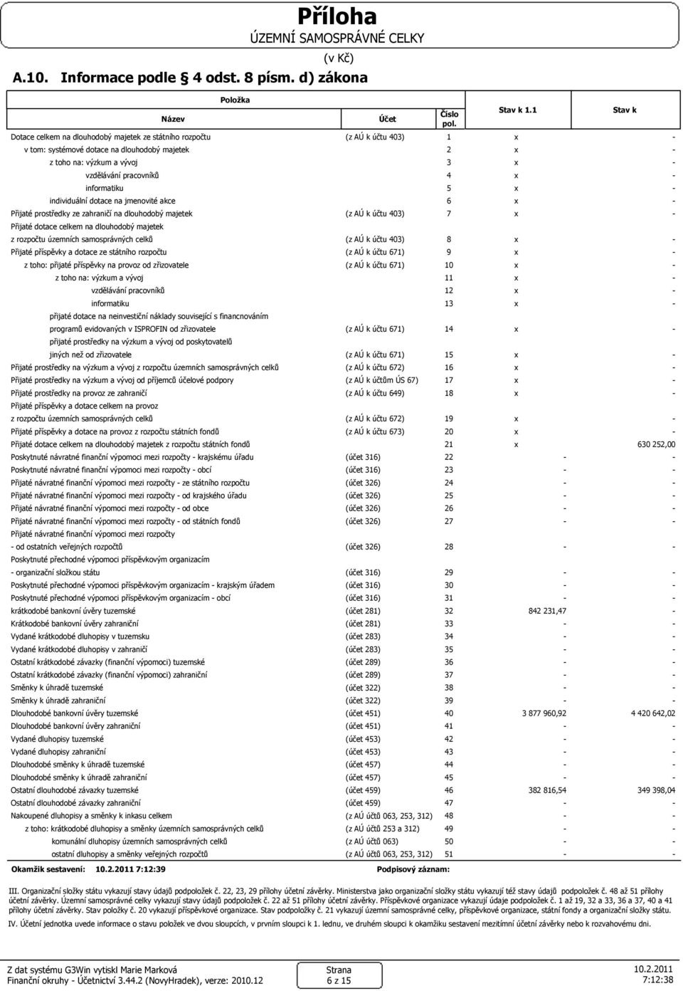 671) 9 (z AÚ k účtu 671) 10 11 vzdělávání pracovníků 12 informatiku 13 (z AÚ k účtu 671) 14 (z AÚ k účtu 403) v tom: systémové dotace na dlouhodobý majetek z toho na: výzkum a vývoj individuální