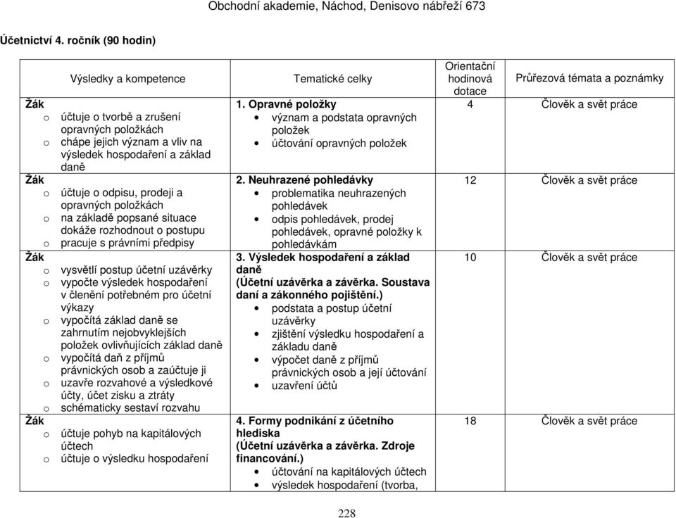 popsané situace dokáže rozhodnout o postupu o pracuje s právními předpisy o vysvětlí postup účetní uzávěrky o vypočte výsledek hospodaření v členění potřebném pro účetní výkazy o vypočítá základ daně