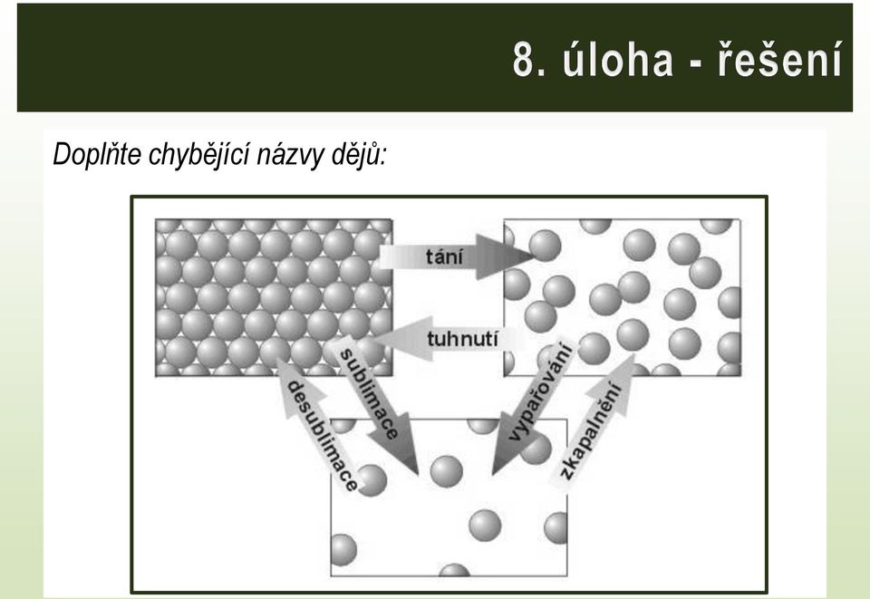 názvy