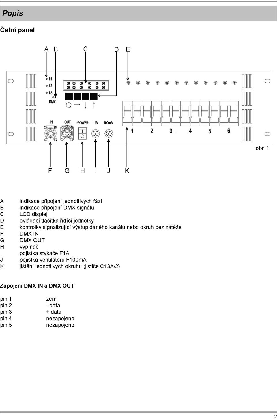 ovládací tlačítka řídící jednotky kontrolky signalizující výstup daného kanálu nebo okruh bez zátěže DMX IN DMX OUT