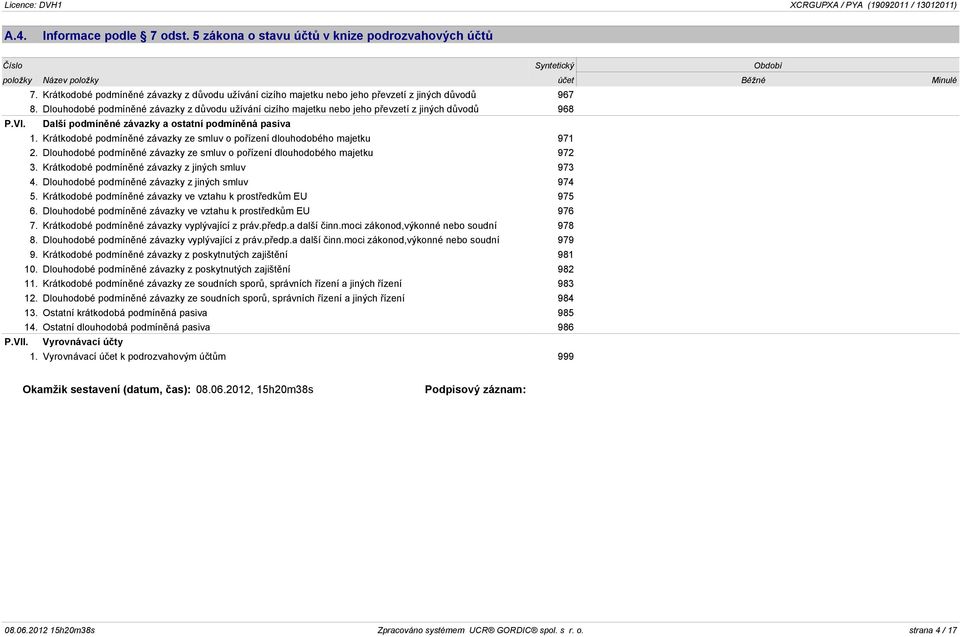 Dlouhodobé podmínìné závazky z dùvodu užívání cizího majetku nebo jeho pøevzetí z jiných dùvodù 968 P.VI. Další podmínìné závazky a ostatní podmínìná pasiva 1.