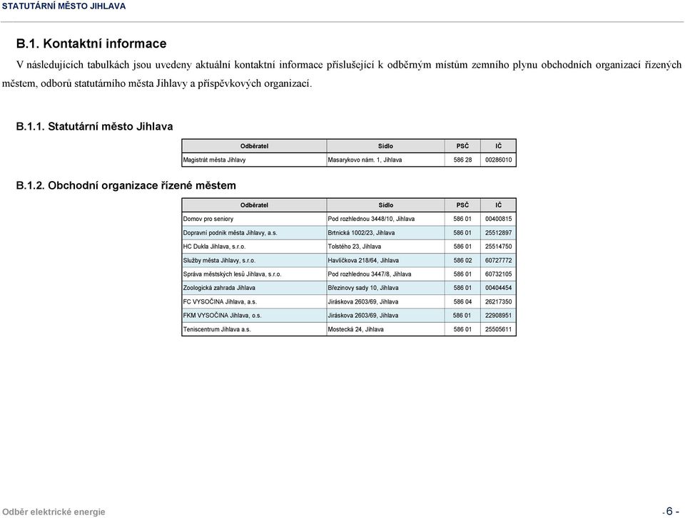 00286010 B.1.2. Obchodní organizace řízené městem Odběratel Sídlo PSČ IČ Domov pro seniory Pod rozhlednou 3448/10, Jihlava 586 01 00400815 Dopravní podnik města Jihlavy, a.s. Brtnická 1002/23, Jihlava 586 01 25512897 HC Dukla Jihlava, s.