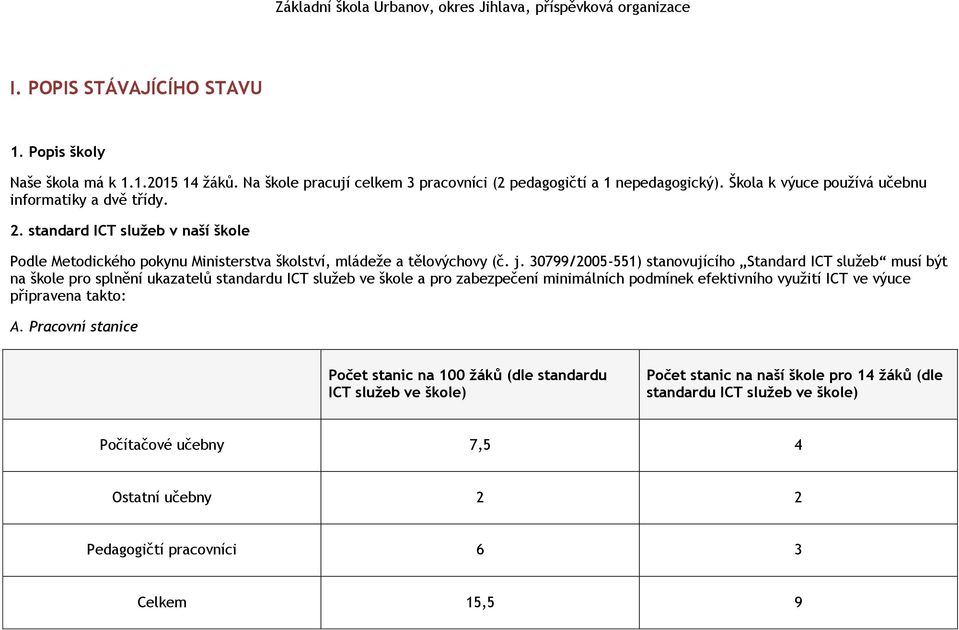 30799/2005-551) stanovujícího Standard ICT služeb musí být na škole pro splnění ukazatelů standardu ICT služeb ve škole a pro zabezpečení minimálních podmínek efektivního využití ICT ve