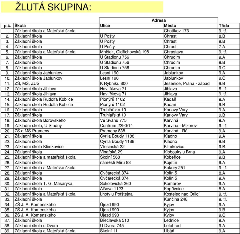 Základní škola U Stadionu 756 Chrudim 9.C 9. Základní škola Jablunkov Lesní 190 Jablunkov 9.A 10. Základní škola Jablunkov Lesní 190 Jablunkov 9.C 11.