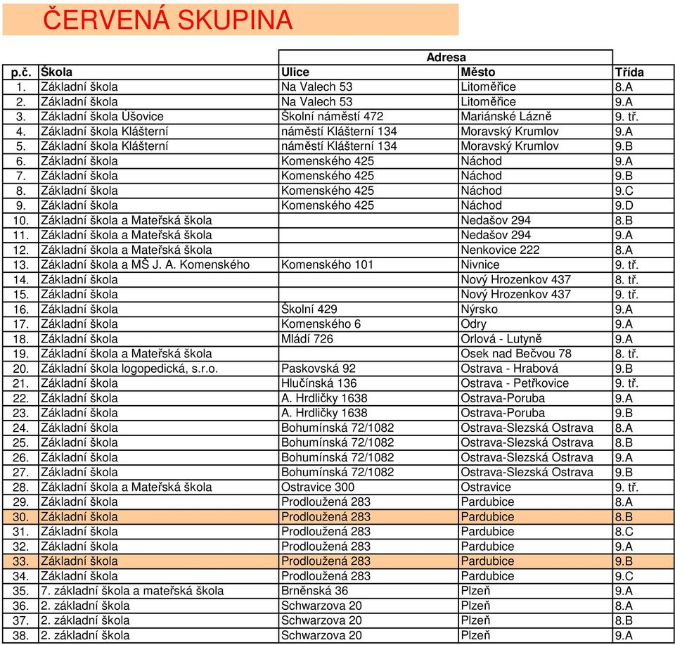 Základní škola Komenského 425 Náchod 9.A 7. Základní škola Komenského 425 Náchod 9.B 8. Základní škola Komenského 425 Náchod 9.C 9. Základní škola Komenského 425 Náchod 9.D 10.