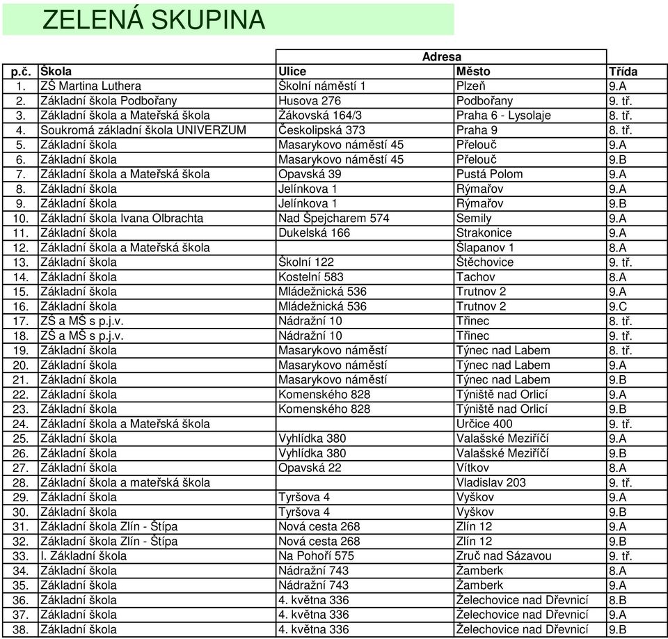 Základní škola a Mateřská škola Opavská 39 Pustá Polom 9.A 8. Základní škola Jelínkova 1 Rýmařov 9.A 9. Základní škola Jelínkova 1 Rýmařov 9.B 10.