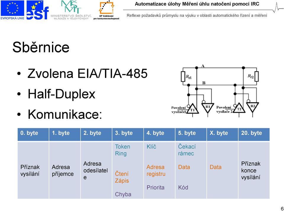 byte Token Ring Klíč Čekací rámec Příznak vysílání Adresa příjemce