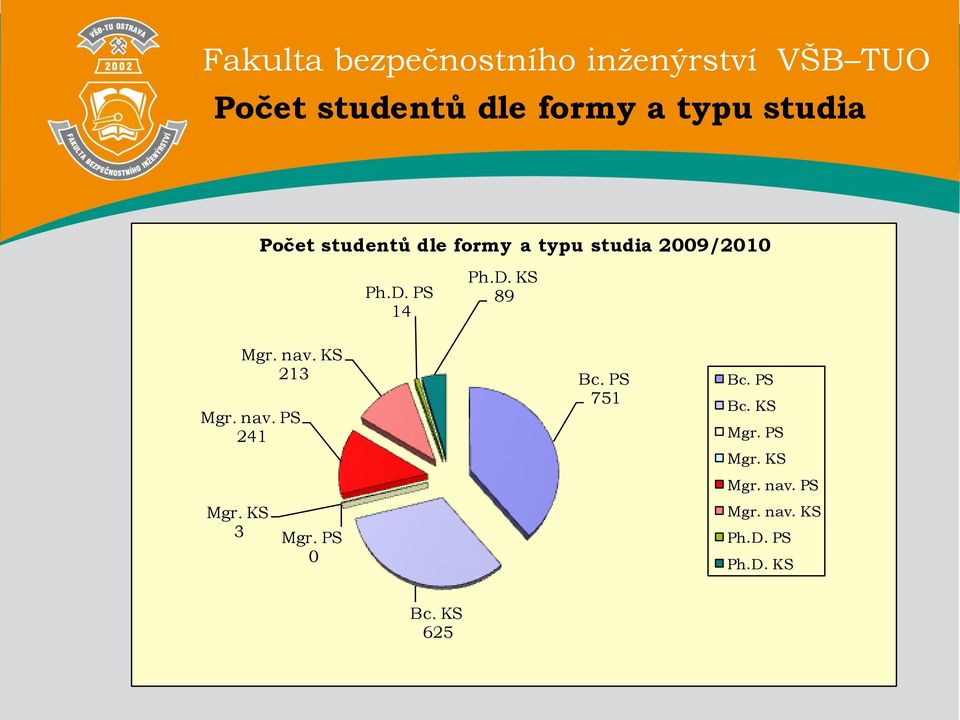 PS 241 Mgr. KS 3 Mgr. nav. KS 213 Mgr. PS 0 Bc. PS 751 Bc. PS Bc.