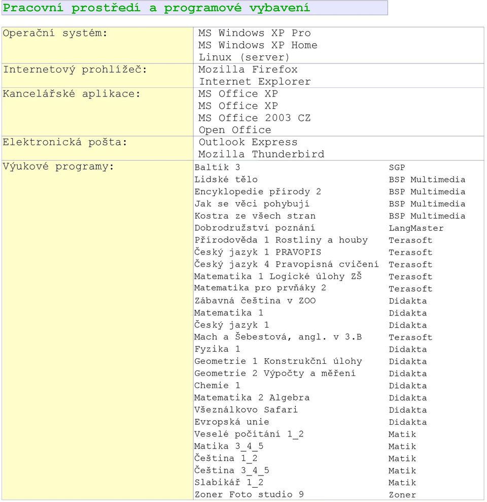 všech stran Dobrodružství poznání Přírodověda 1 Rostliny a houby Český jazyk 1 PRAVOPIS Český jazyk 4 Pravopisná cvičení Matematika 1 Logické úlohy ZŠ Matematika pro prvňáky 2 Zábavná čeština v ZOO