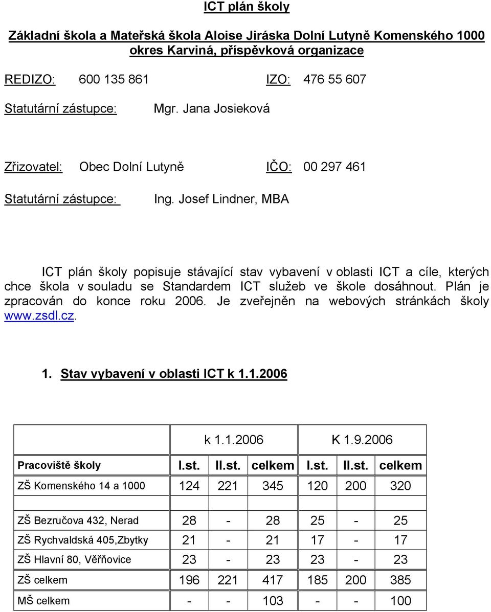 Josef Lindner, MBA ICT plán školy popisuje stávající stav vybavení v oblasti ICT a cíle, kterých chce škola v souladu se Standardem ICT služeb ve škole dosáhnout. Plán je zpracován do konce roku 2006.