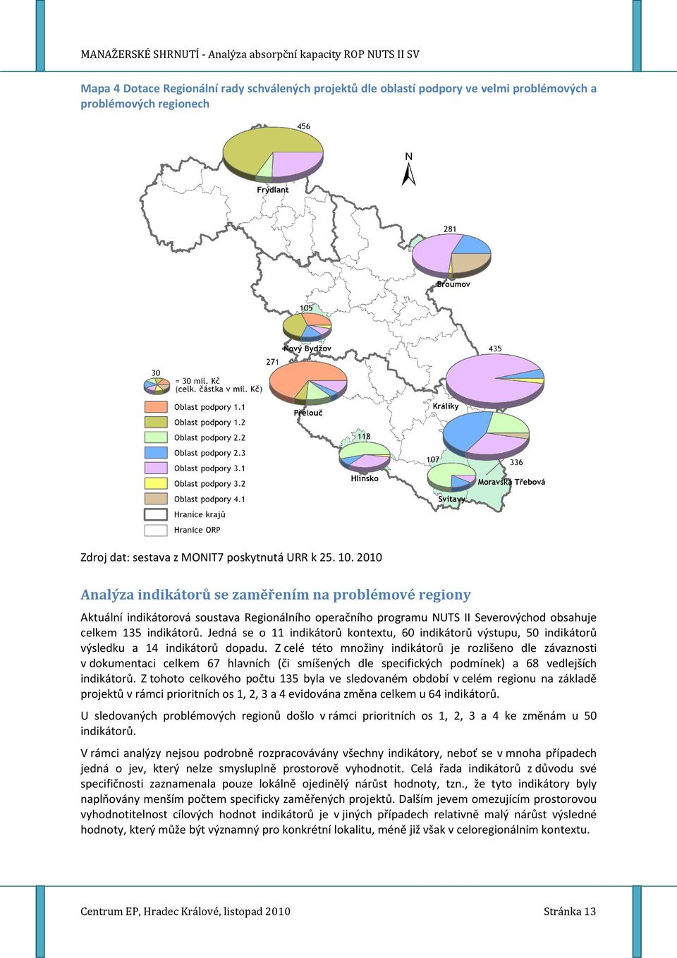 Jedná se o 11 indikátorů kontextu, 60 indikátorů výstupu, 50 indikátorů výsledku a 14 indikátorů dopadu.