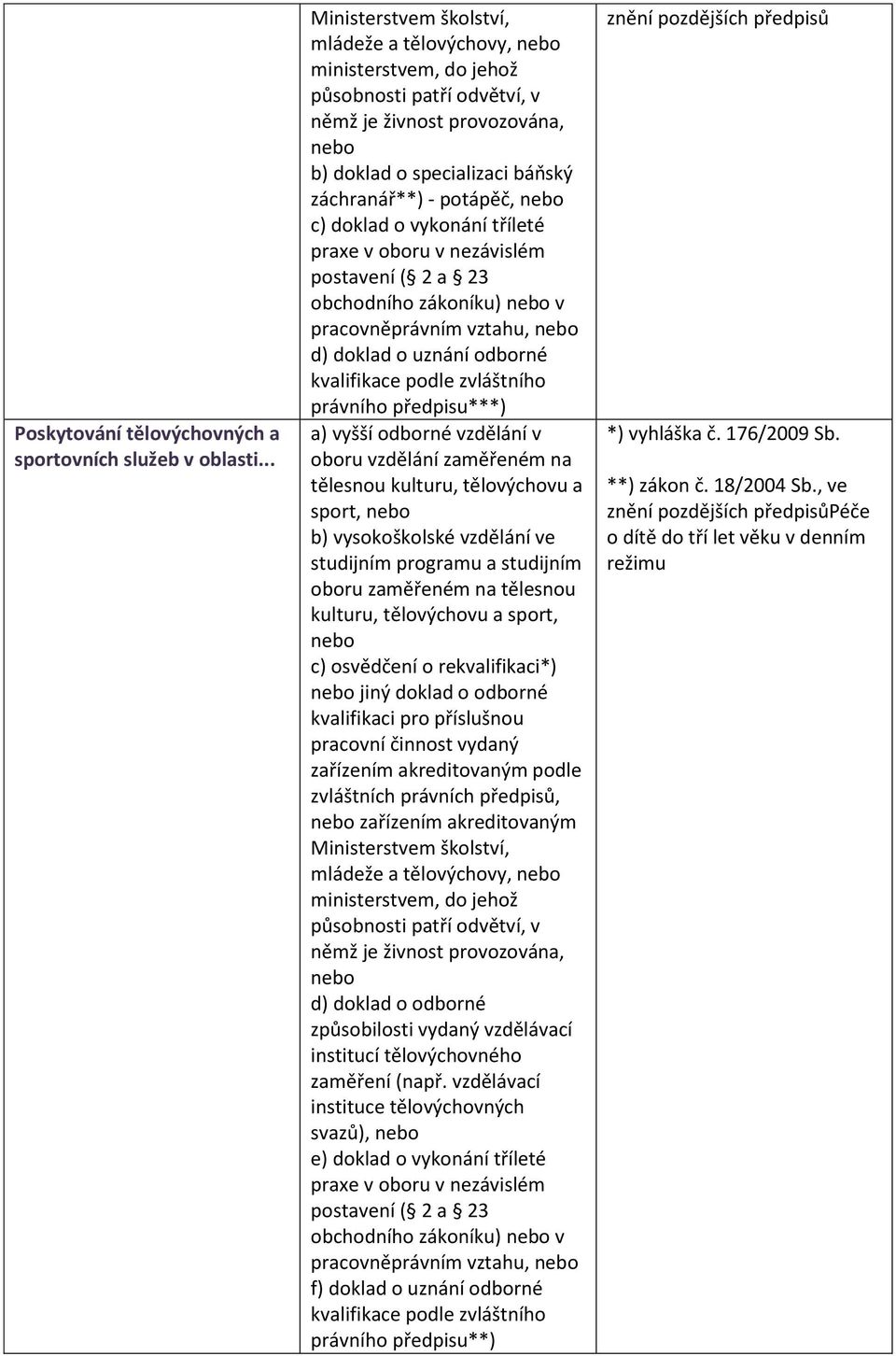 předpisu***) a) vyšší odborné vzdělání v oboru vzdělání zaměřeném na tělesnou kulturu, tělovýchovu a sport, b) vysokoškolské vzdělání ve studijním programu a studijním oboru zaměřeném na tělesnou