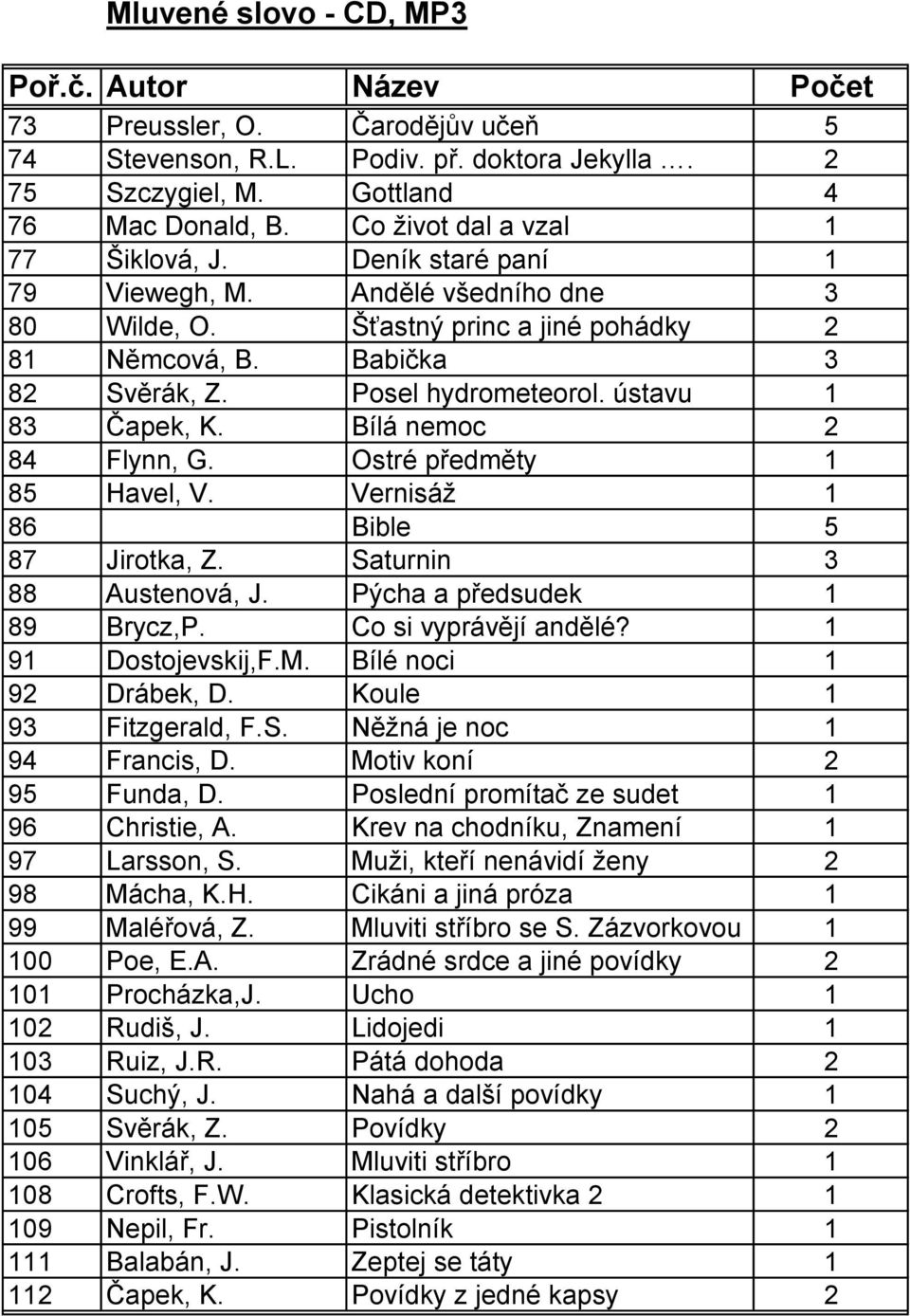 ústavu 1 83 Čapek, K. Bílá nemoc 2 84 Flynn, G. Ostré předměty 1 85 Havel, V. Vernisáž 1 86 Bible 5 87 Jirotka, Z. Saturnin 3 88 Austenová, J. Pýcha a předsudek 1 89 Brycz,P. Co si vyprávějí andělé?