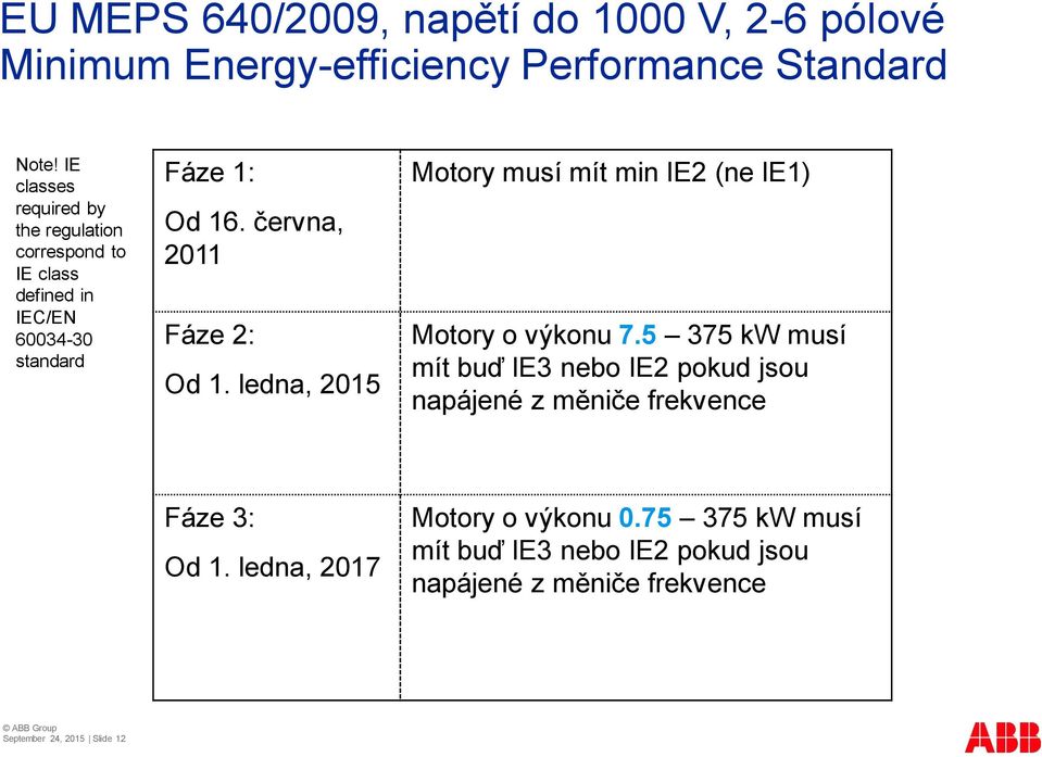 června, 2011 Fáze 2: Od 1. ledna, 2015 Motory musí mít min IE2 (ne IE1) Motory o výkonu 7.