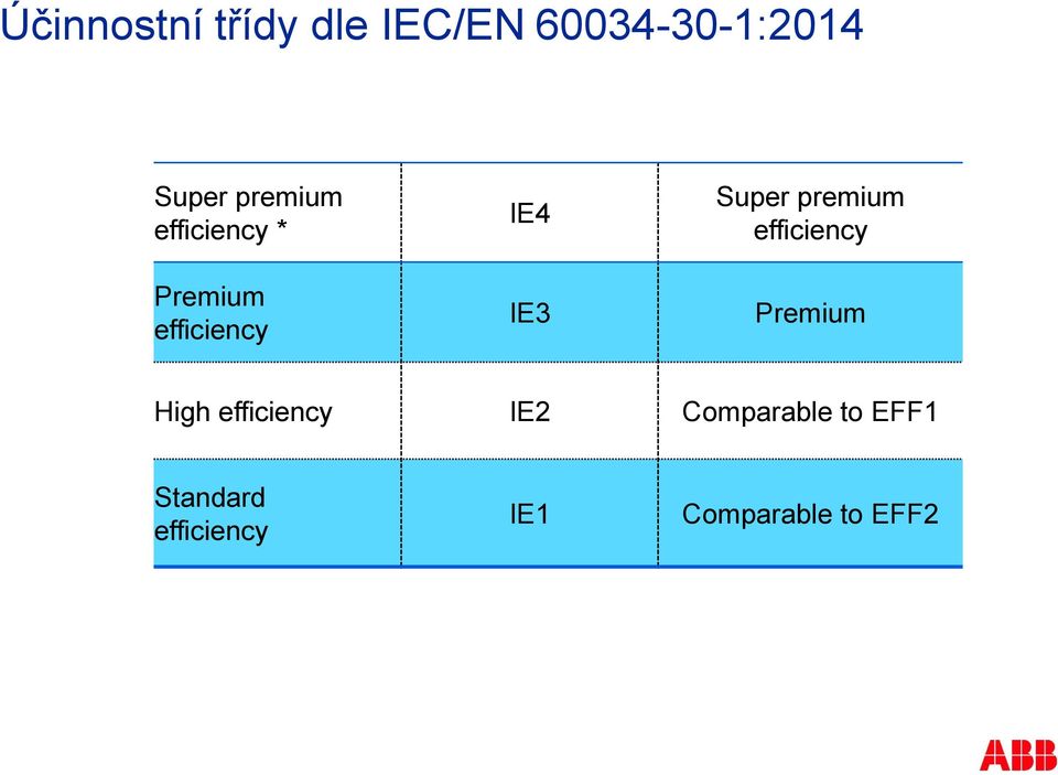 Super premium efficiency Premium High efficiency IE2