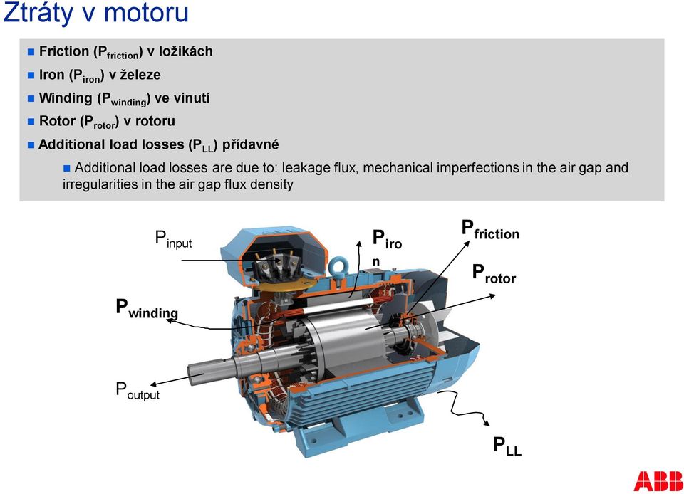 small losses Rotor (P rotor ) v rotoru Additional load losses (P LL ) přídavné Additional load losses are due to: leakage flux,