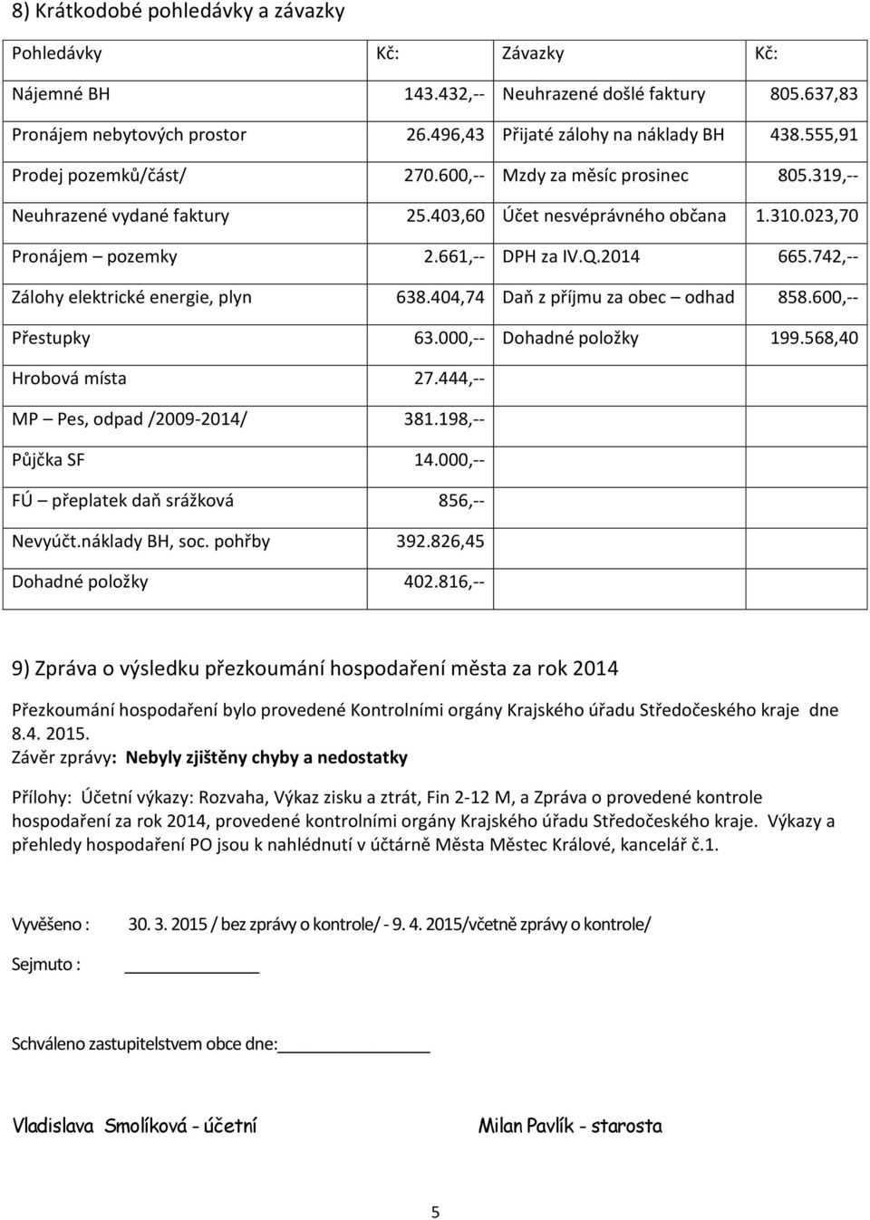 742,-- Zálohy elektrické energie, plyn 638.404,74 Daň z příjmu za obec odhad 858.600,-- Přestupky 63.000,-- Dohadné položky 199.568,40 Hrobová místa 27.444,-- MP Pes, odpad /2009-2014/ 381.