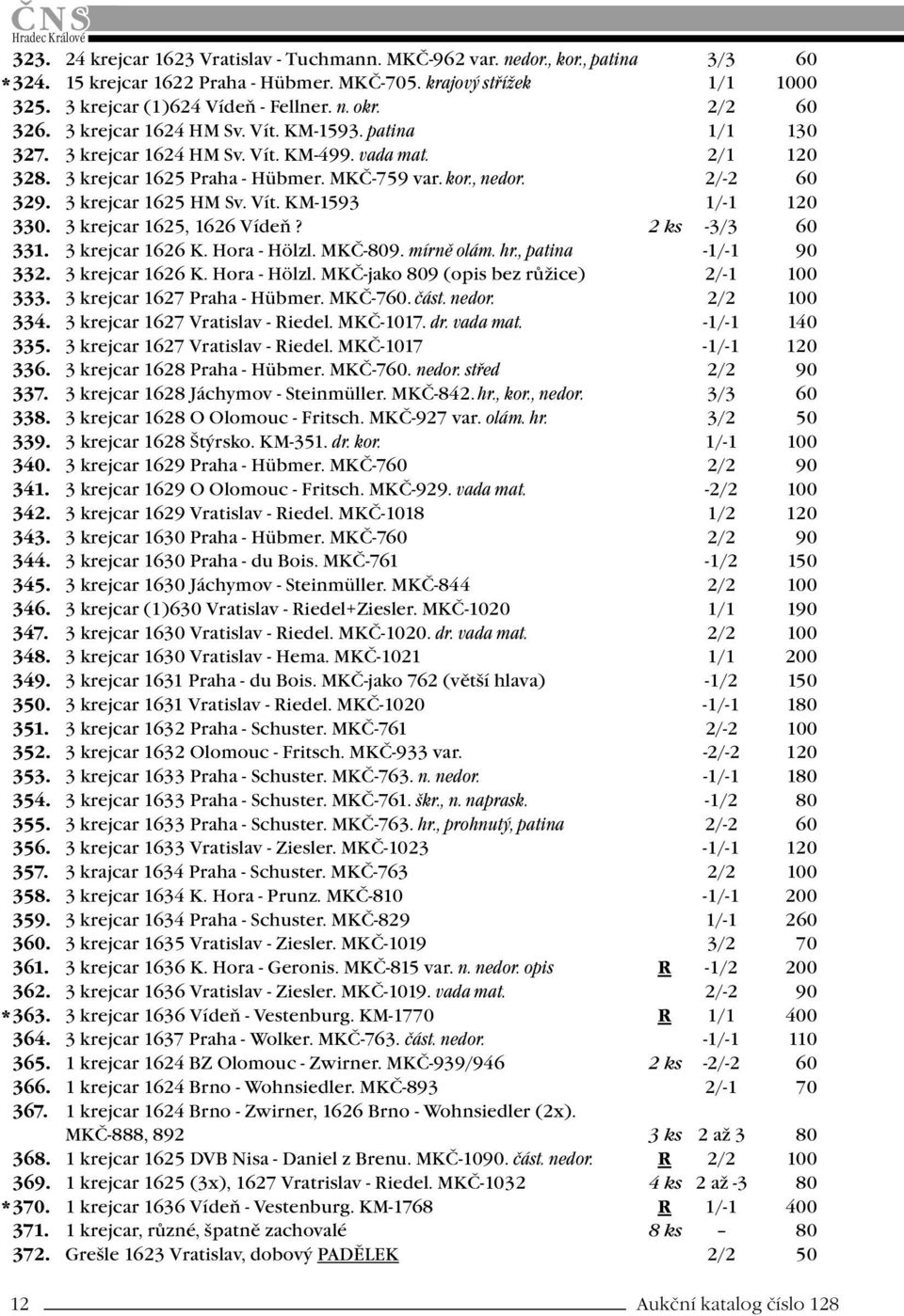 3 krejcar 1625 HM Sv. Vít. KM-1593 1/-1 120 330. 3 krejcar 1625, 1626 Vídeň? 2 ks -3/3 60 331. 3 krejcar 1626 K. Hora - Hölzl. MKČ-809. mírně olám. hr., patina -1/-1 90 332. 3 krejcar 1626 K. Hora - Hölzl. MKČ-jako 809 (opis bez růžice) 2/-1 100 333.