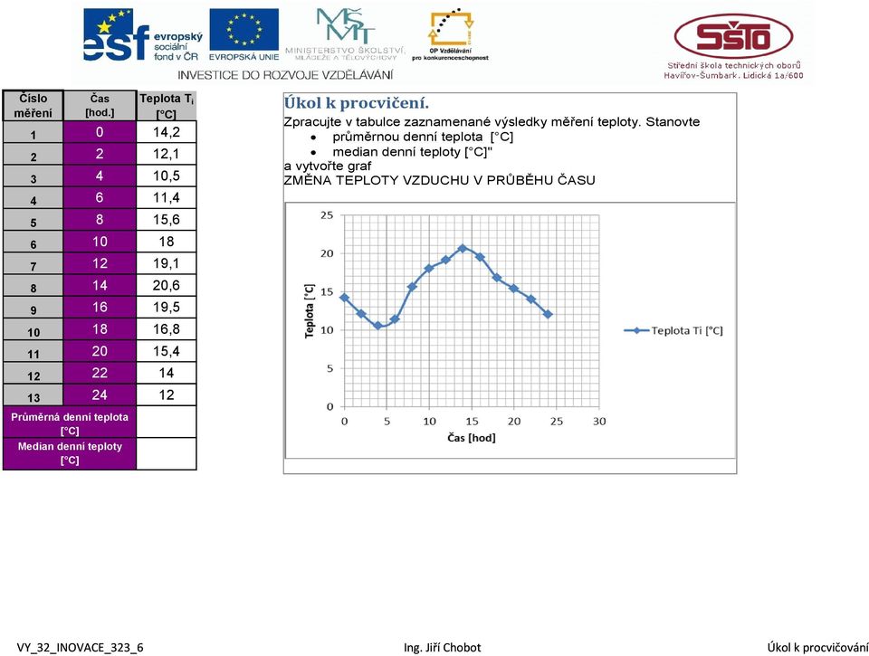 20 15,4 12 22 14 13 24 12 Průměrná denní teplota Median denní teploty Úkol k procvičení.