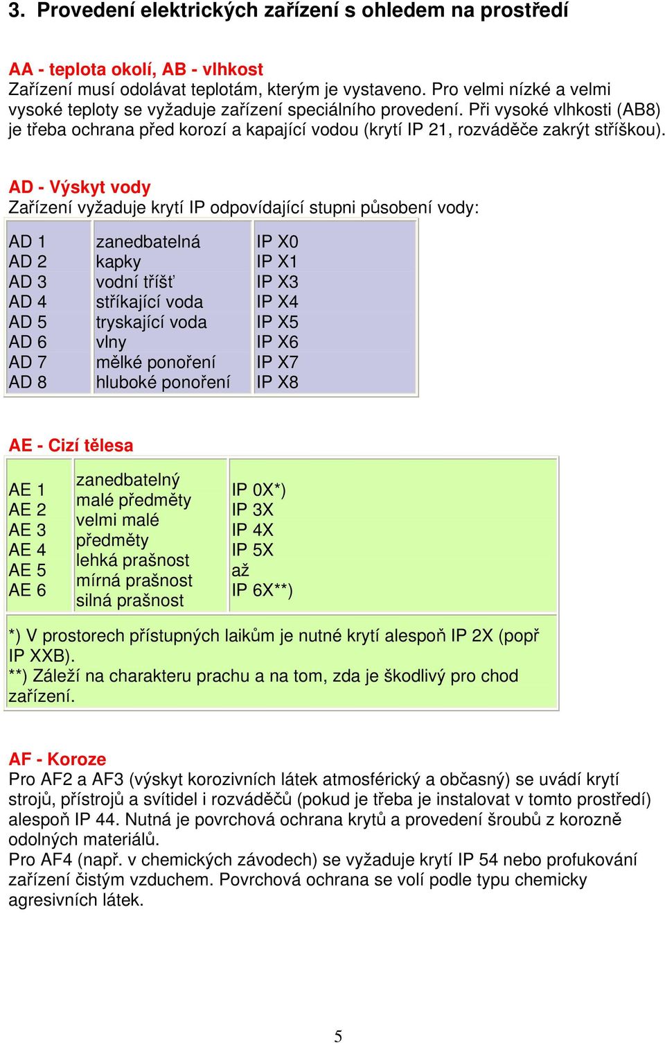 AD - Výskyt vody Zařízení vyžaduje krytí IP odpovídající stupni působení vody: AD 1 AD 2 AD 3 AD 4 AD 5 AD 6 AD 7 AD 8 zanedbatelná kapky vodní tříšť stříkající voda tryskající voda vlny mělké