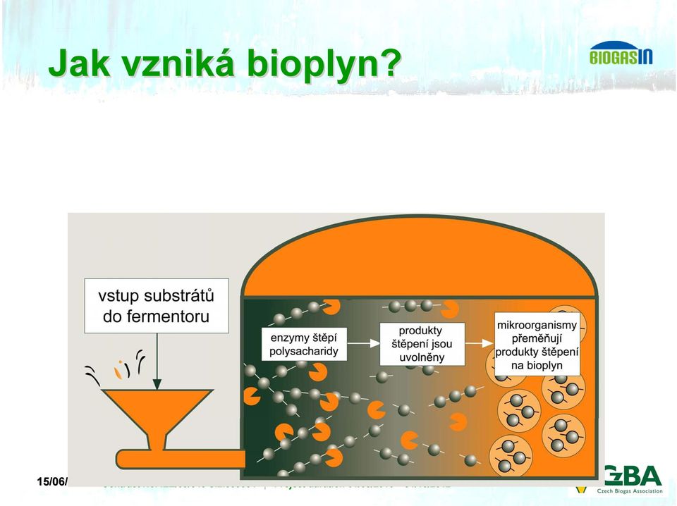 bioplyn?