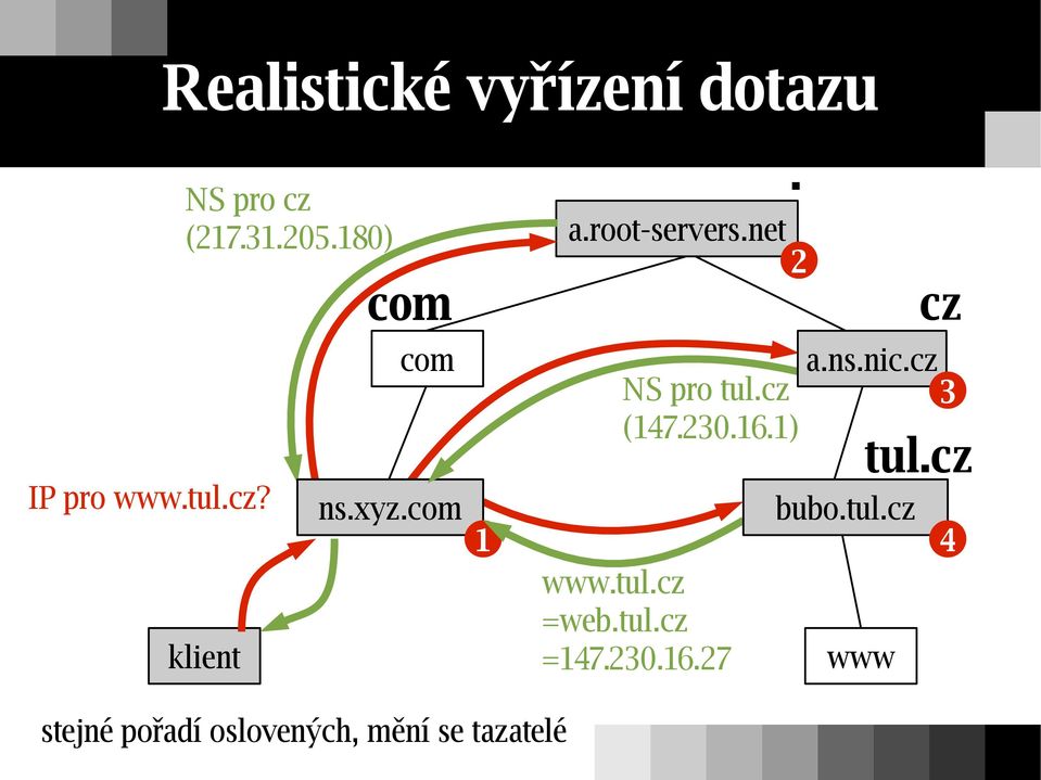 cz =web.tul.cz =147.230.16.27. NS pro tul.cz (147.230.16.1) a.ns.nic.
