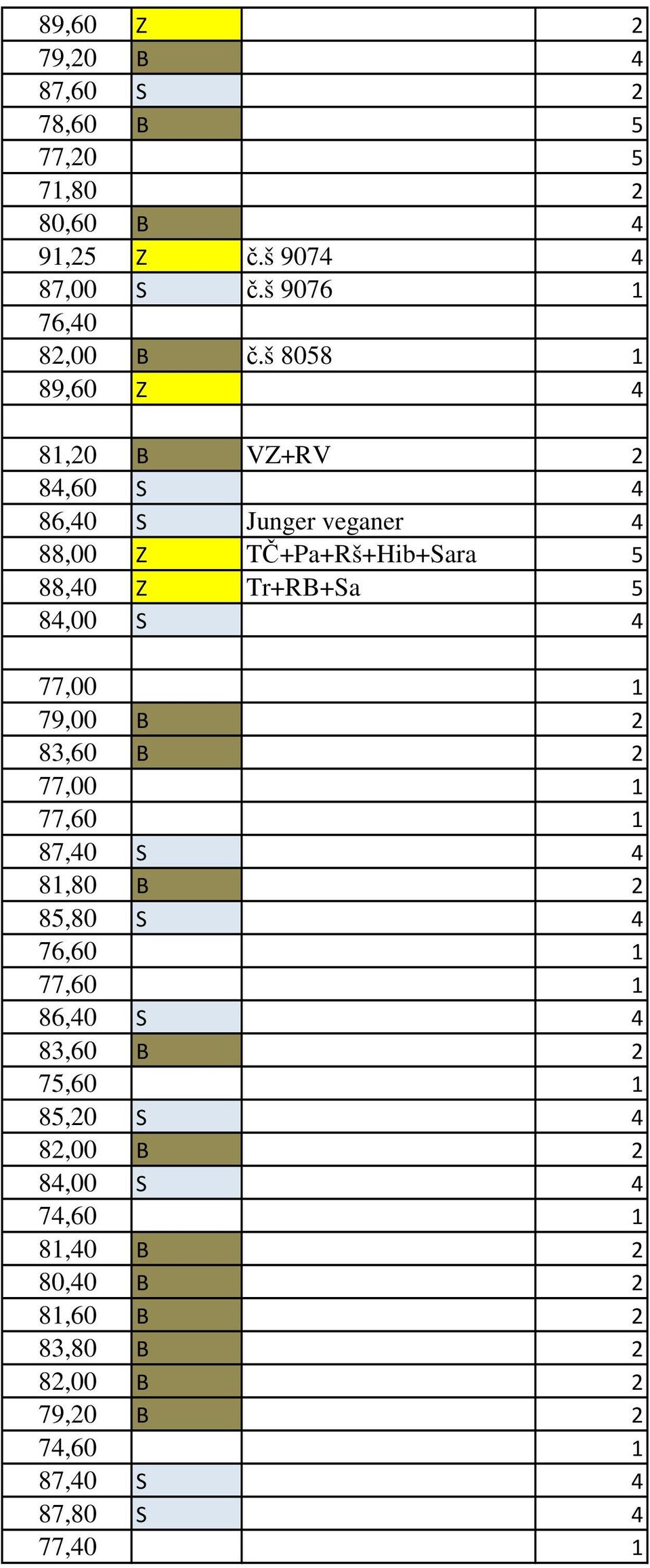 4 77,00 1 79,00 B 2 83,60 B 2 77,00 1 77,60 1 87,40 S 4 81,80 B 2 85,80 S 4 76,60 1 77,60 1 86,40 S 4 83,60 B 2 75,60 1