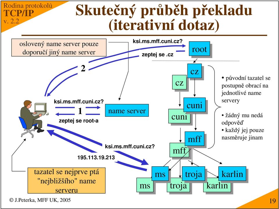 ksi.ms.mff.cuni.cz? zeptej se.cz ms ms ms ms J.