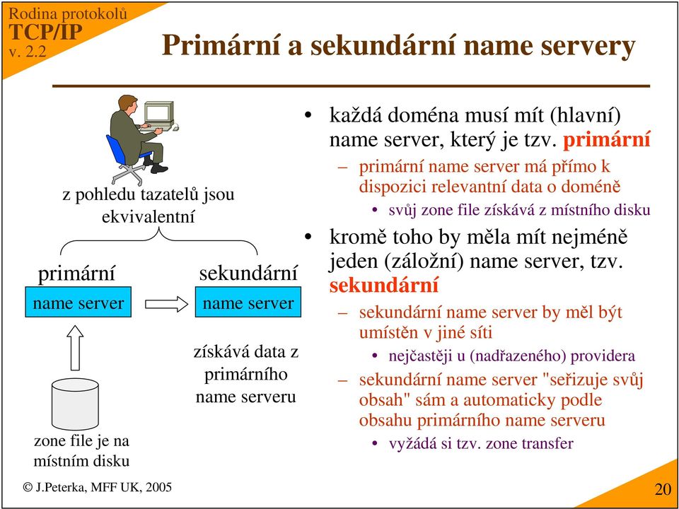 primární primární name server má pímo k dispozici relevantní data o domén svj zone file získává z místního disku krom toho by mla mít nejmén jeden (záložní) name