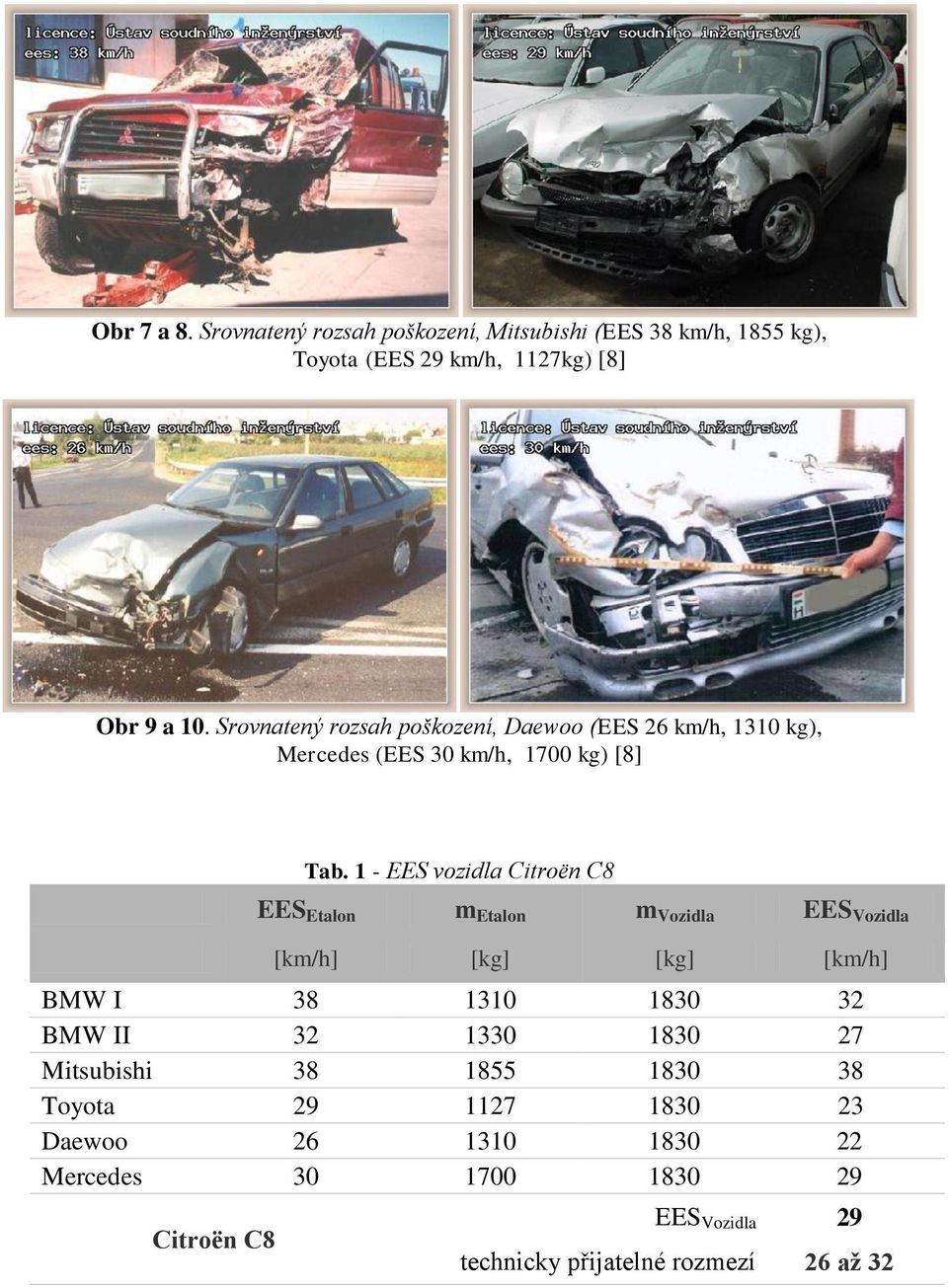Srovnatený rozsah poškození, Daewoo (EES 26 km/h, 1310 kg), Mercedes (EES 30 km/h, 1700 kg) [8] Tab.