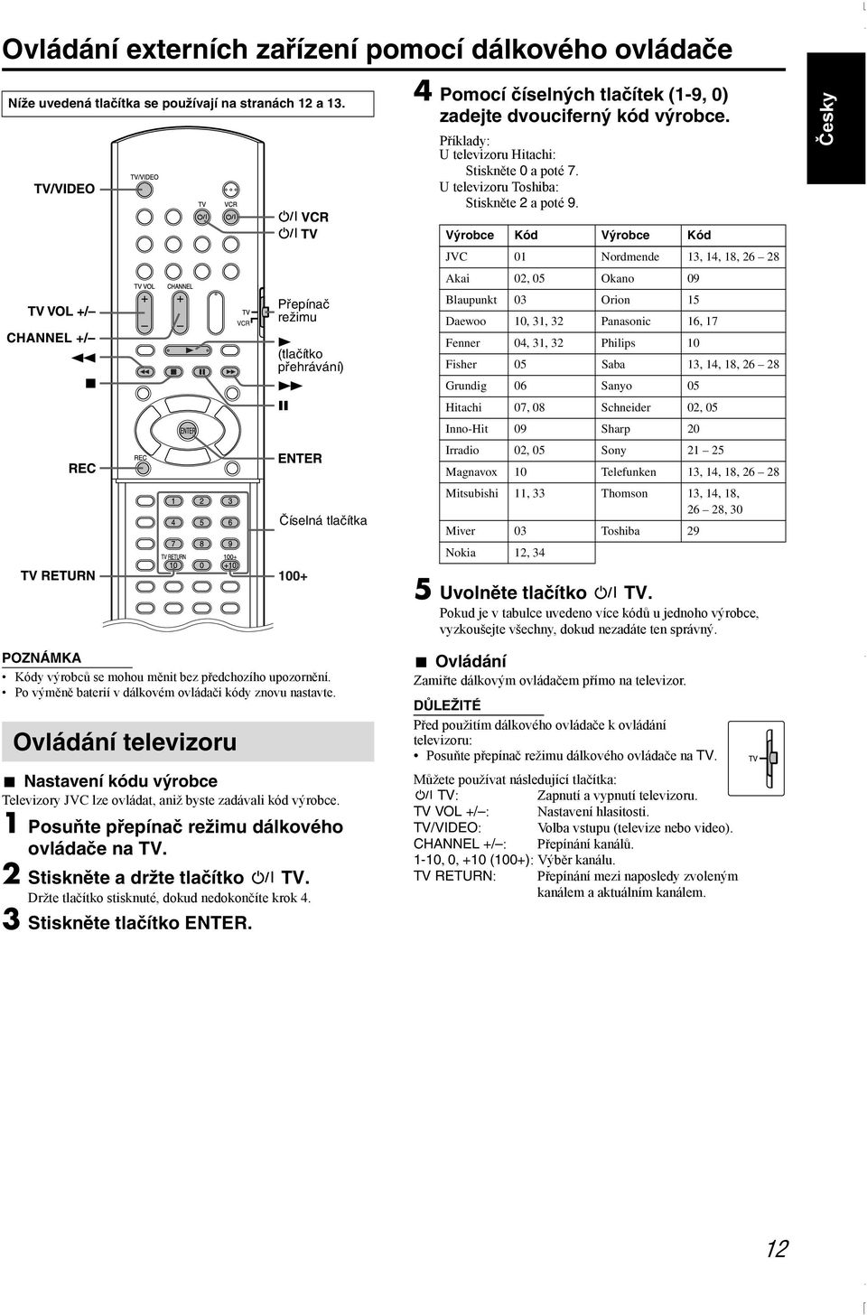 Česky Přepínač režimu (tlačítko přehrávání) Číselná tlačítka Výrobce Kód Výrobce Kód JVC 01 Nordmende 13, 14, 18, 26 28 Akai 02, 05 Okano 09 Blaupunkt 03 Orion 15 Daewoo 10, 31, 32 Panasonic 16, 17