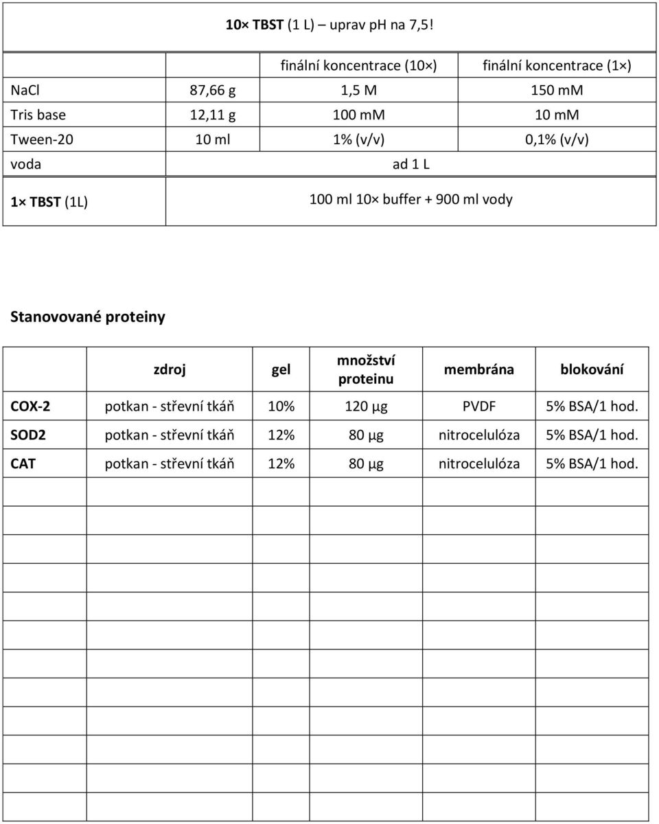 100 ml 10 buffer + 900 ml vody Stanovované proteiny zdroj gel množství proteinu membrána blokování COX-2