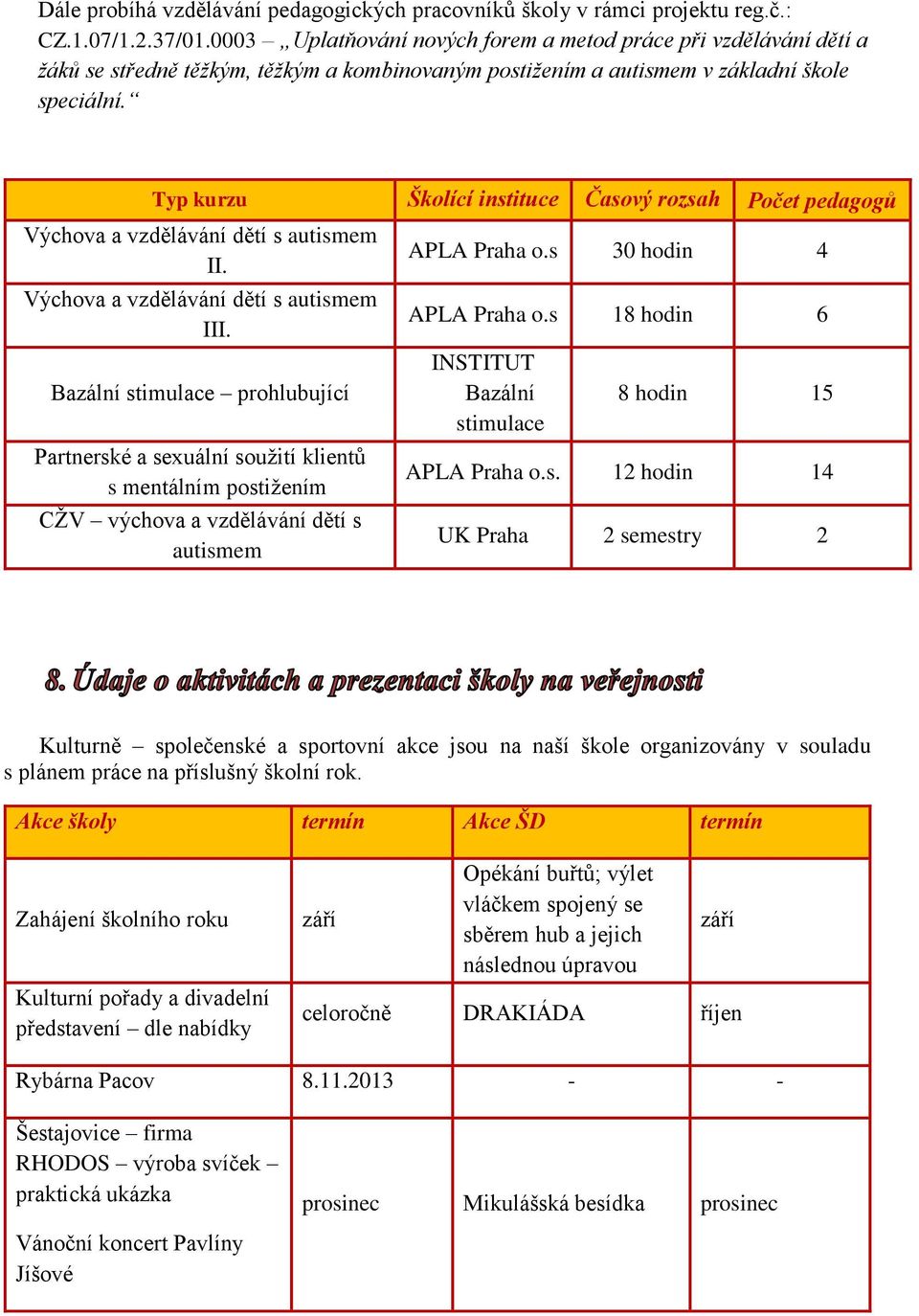 Typ kurzu Školící instituce Časový rozsah Počet pedagogů Výchova a vzdělávání dětí s autismem II. Výchova a vzdělávání dětí s autismem III.