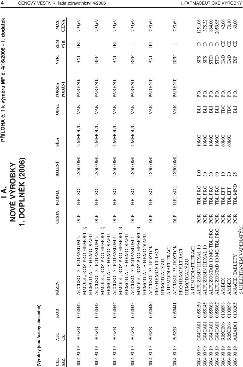 CENA 3004 90 19 B05ZB 0050442 ACCUSOL 35 POTASSIUM 2 DLP HFL SOL 2X5000ML 2 MMOL/L VAK PARENT.