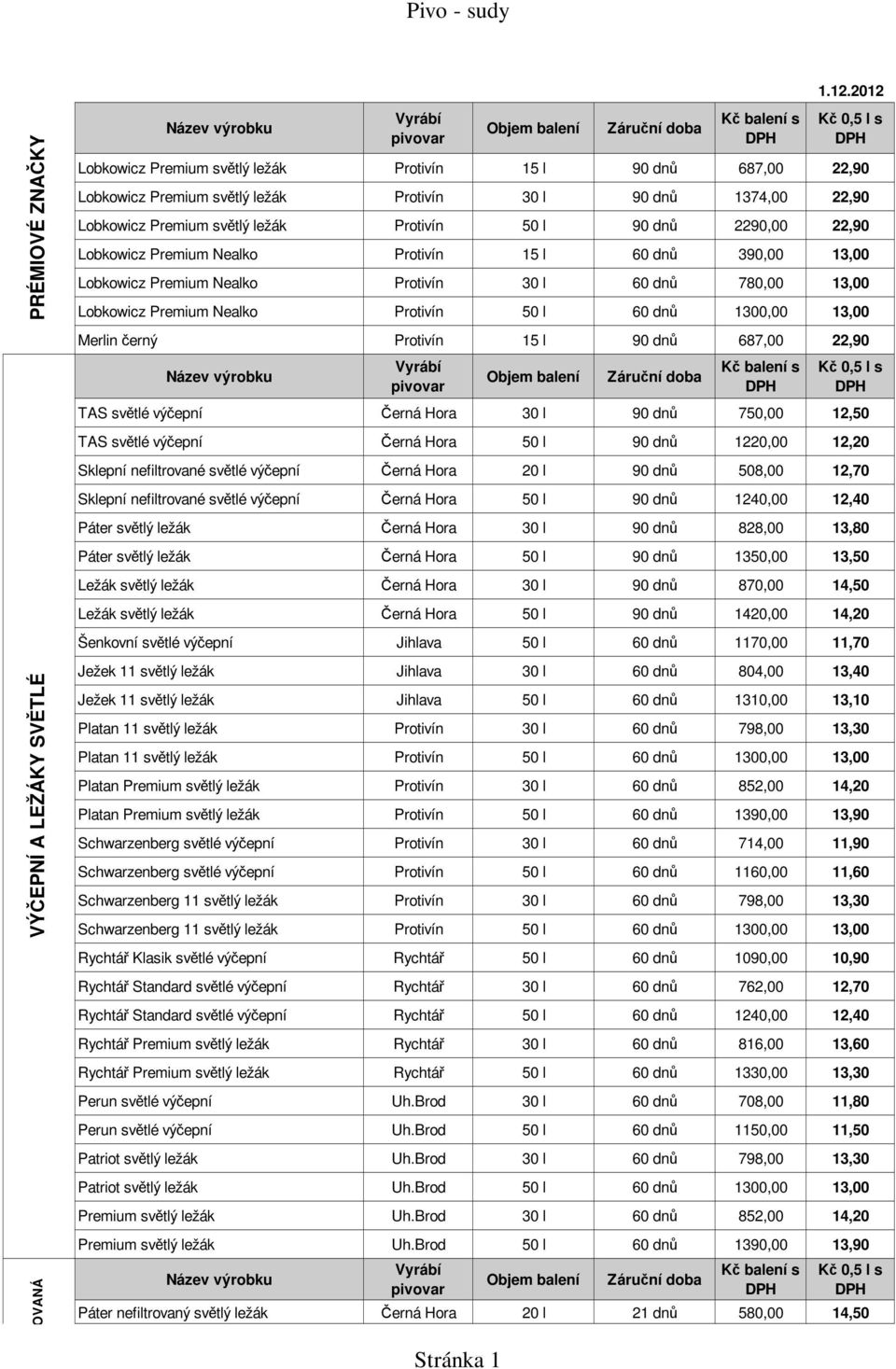 22,90 Lobkowicz Premium Nealko Protivín 15 l 60 dnů 390,00 13,00 Lobkowicz Premium Nealko Protivín 30 l 60 dnů 780,00 13,00 Lobkowicz Premium Nealko Protivín 50 l 60 dnů 1300,00 13,00 Merlin černý