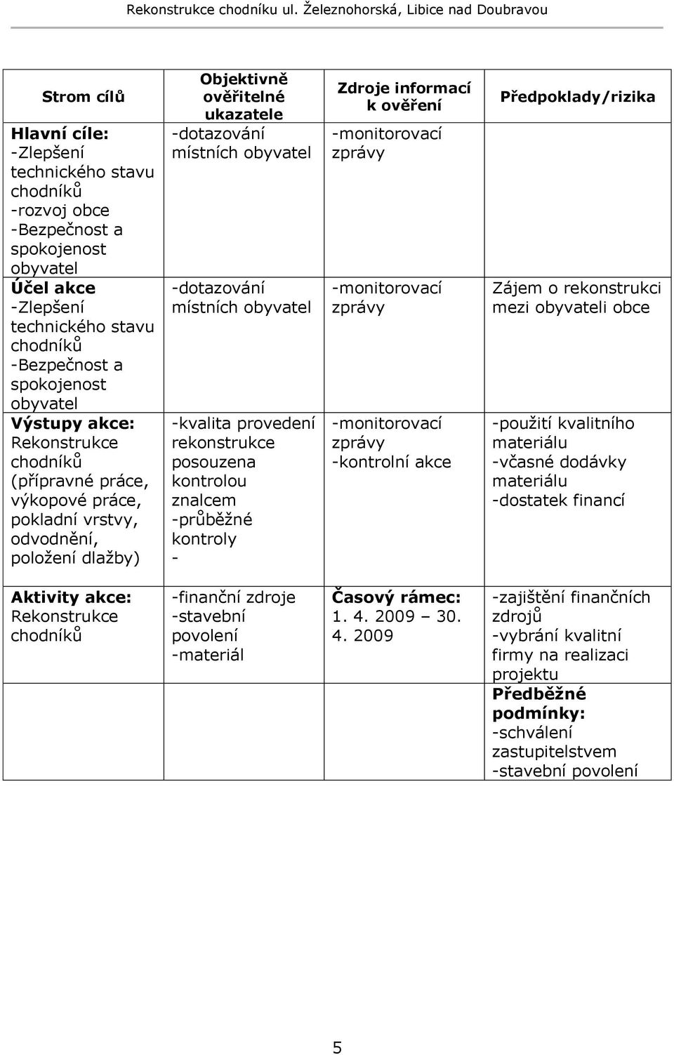 -kvalita provedení rekonstrukce posouzena kontrolou znalcem -průběţné kontroly - Zdroje informací k ověření -monitorovací zprávy -monitorovací zprávy -monitorovací zprávy -kontrolní akce