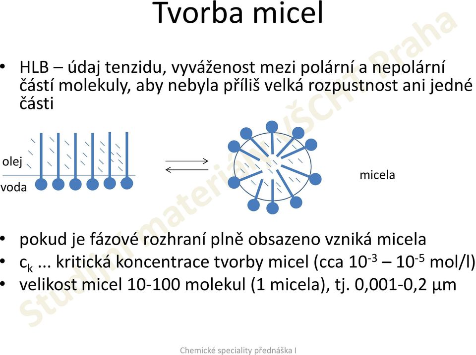 pokud je fázové rozhraní plně obsazeno vzniká micela c k.