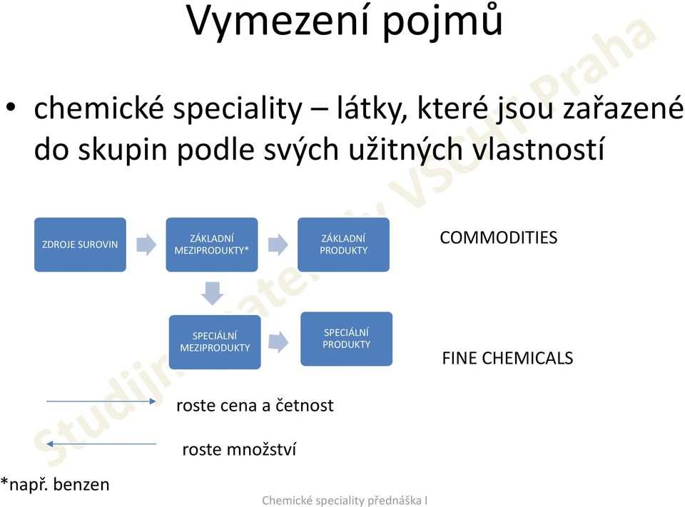 MEZIPRODUKT* ZÁKLADNÍ PRODUKT COMMODITIES SPECIÁLNÍ MEZIPRODUKT