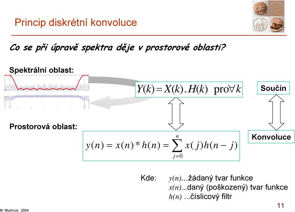 H( k) pro k Souči Prostorová oblast: y( ) = x( ) * h( ) = j = x( j) h(