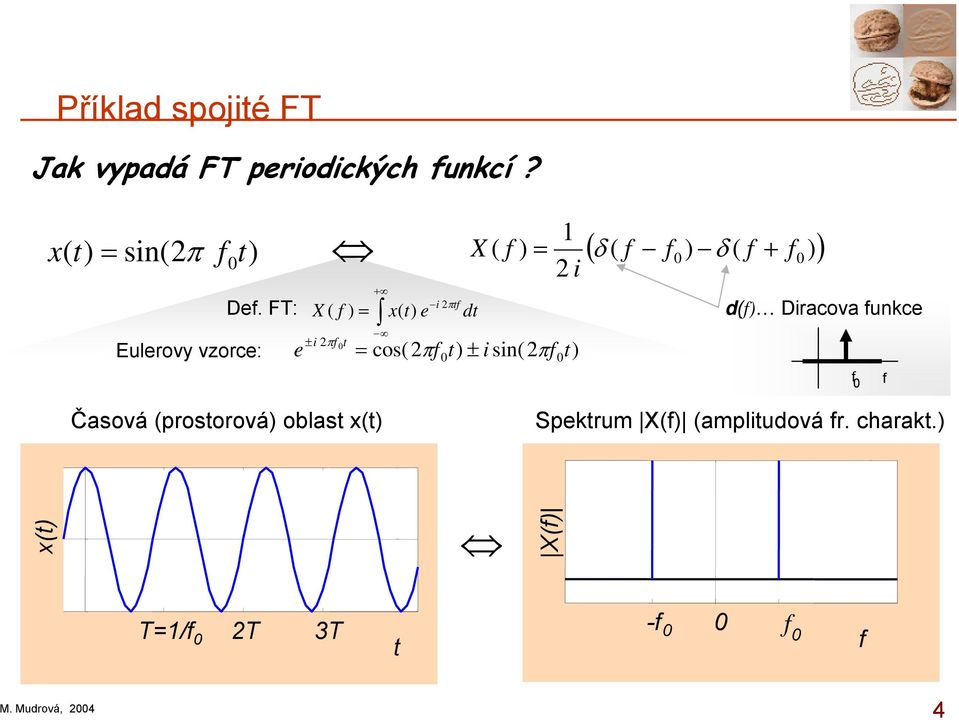 FT: X ( f ) + i πtf = x( t) e 2 dt 2 i ± i Eulerovy vzorce: 2 πf t e = cos( 2πf t) ± i